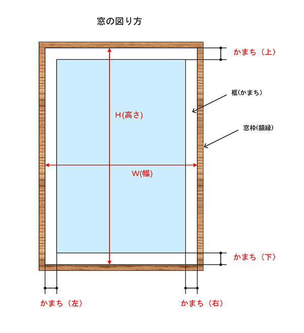 ステンドグラス工房福井｜すてんどぐらす・オリビエ｜福井県のステンドグラス制作・修理・注文｜北陸・石川・富山・全国発送可